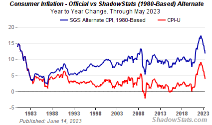 sgs-cpi.gif