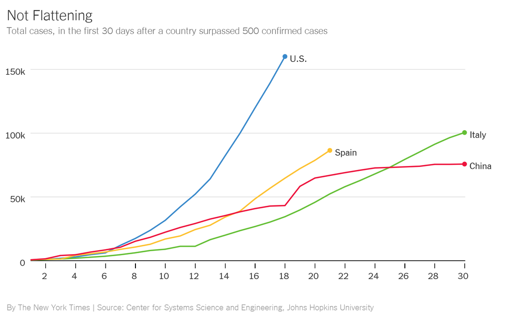 31leonhardt-newsletter-chart-jumbo.png