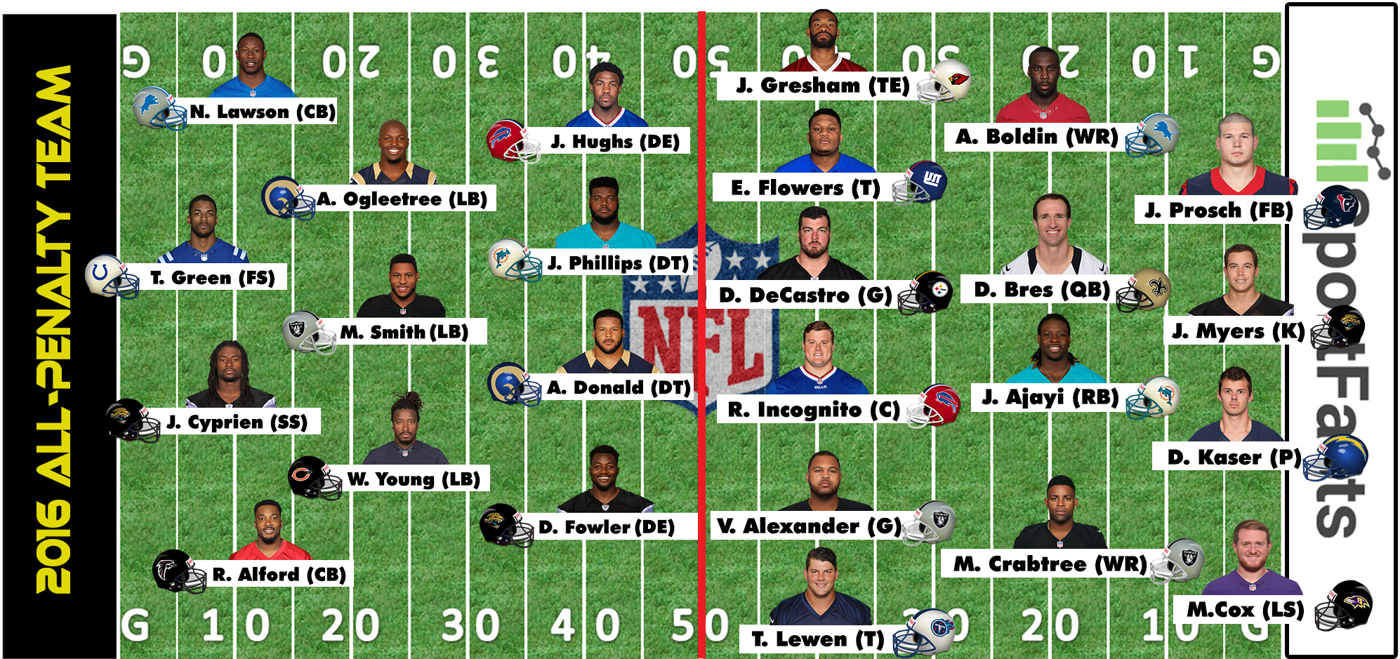 2016-All-Penalty-Team.jpg