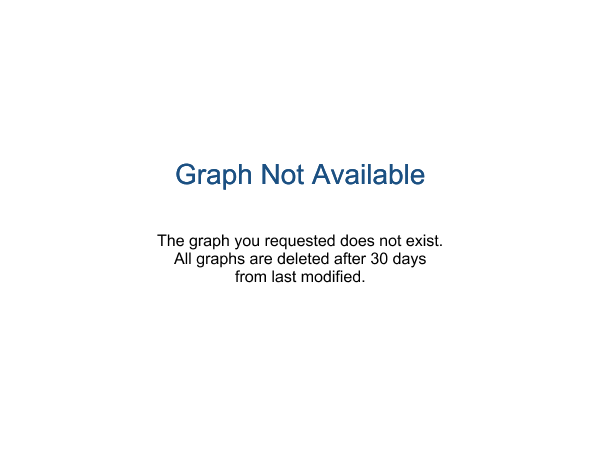 graphwrite.asp