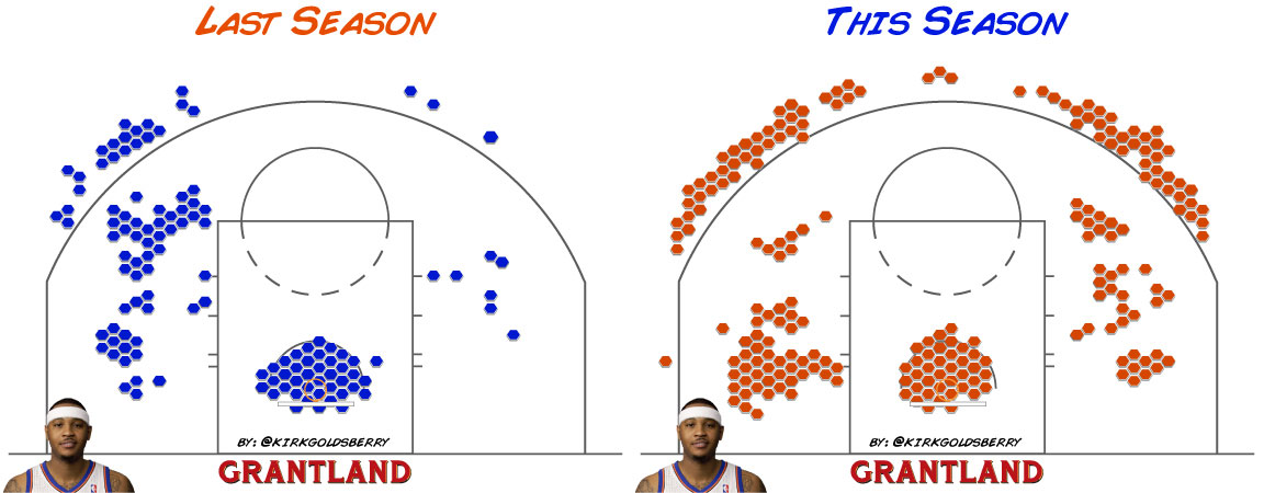 grant_r_GoldsberryCarmeloHexComparison_640.jpg