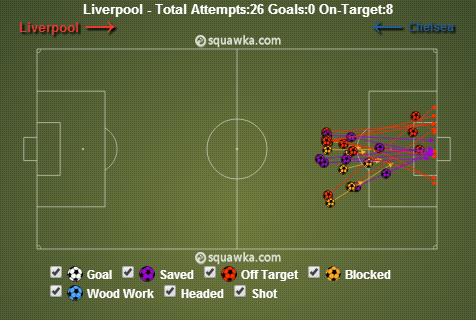 Liverpool-shots.png