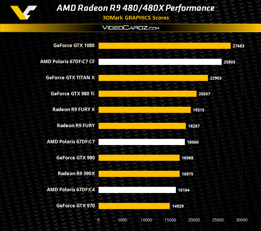 AMD-Radeon-R9-480-3DMark11-Performance.png