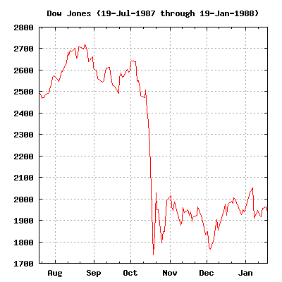 Black_Monday_Dow_Jones.png