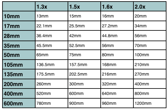 crop-factor-conversions.gif