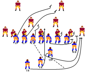 300px-Buck_lateral_football_play.PNG