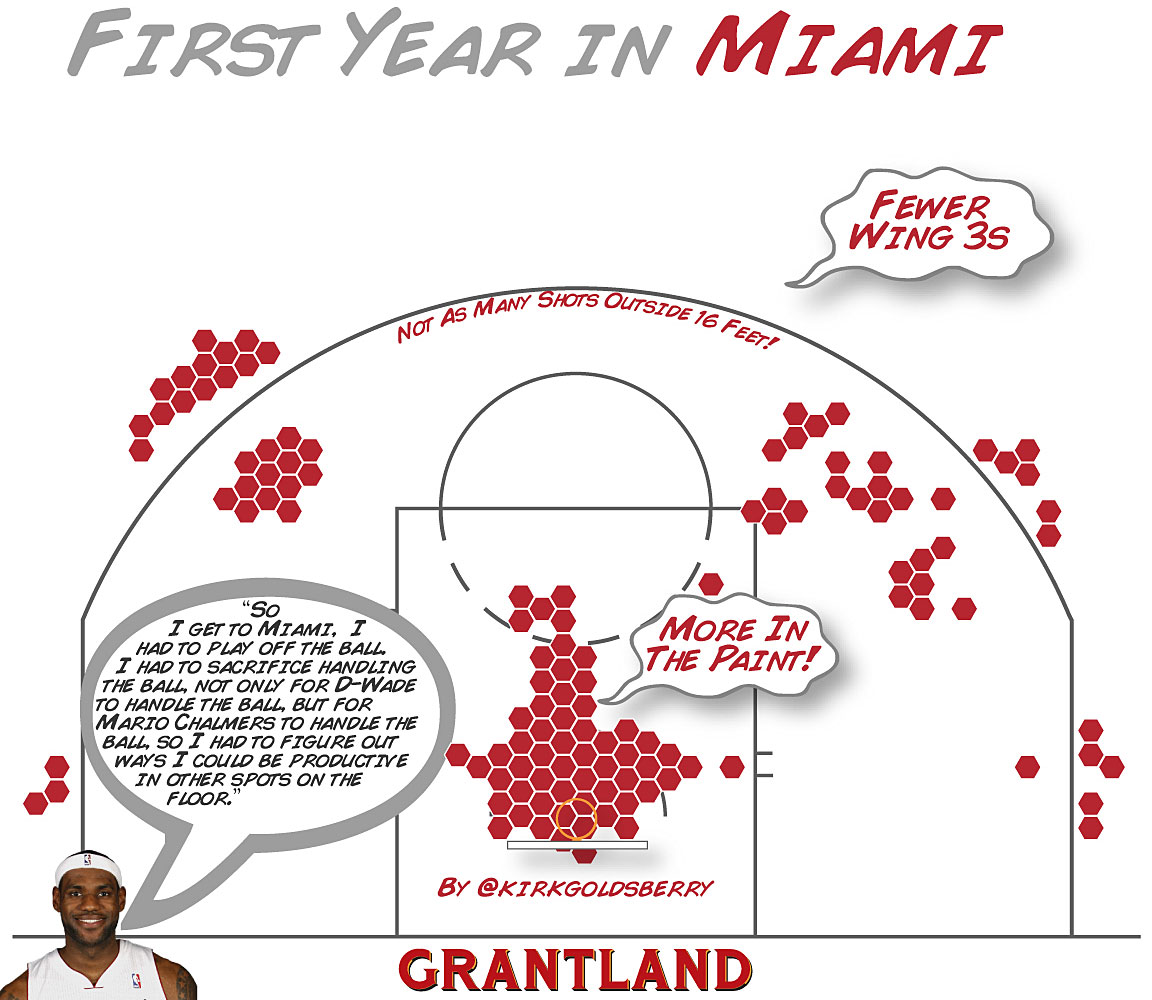 grant_i_LeBronFirstYearMiami.jpg