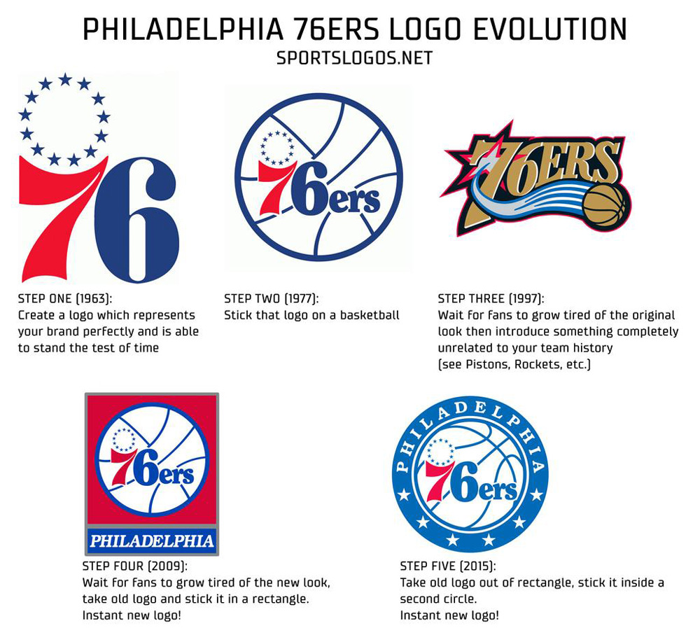 76ers_2015_logo_evolution.jpg