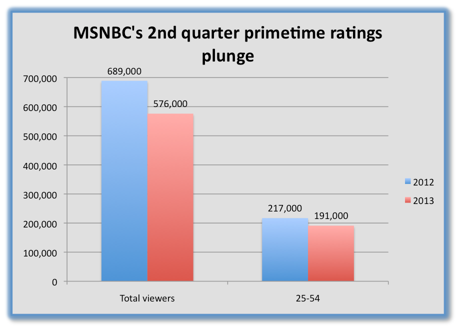 msnbc%20ratings.png