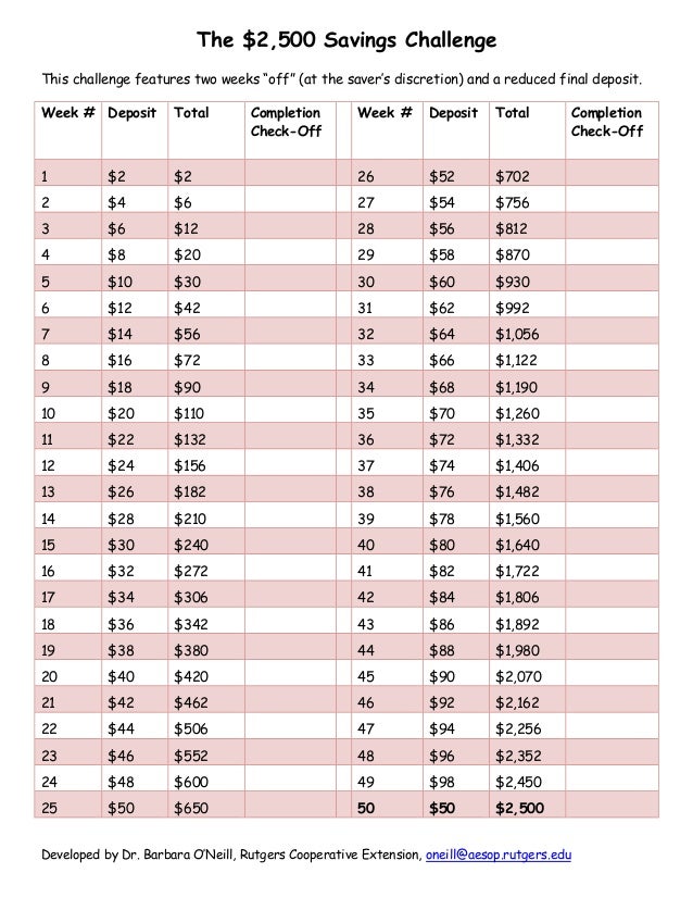 50-week-2500-savings-challenge-1-638.jpg