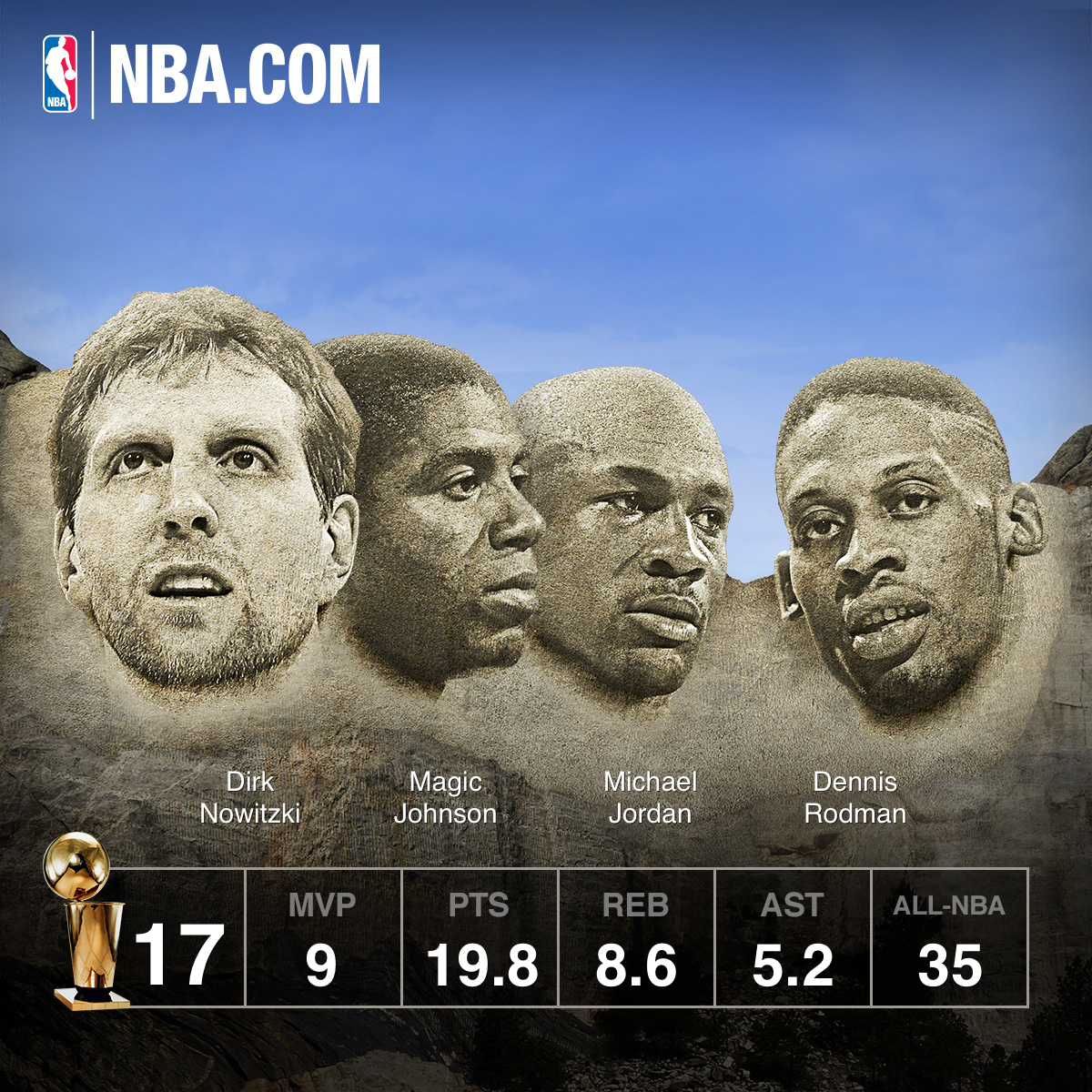 nba-mount-rushmore.9aa435a5-81b4-486a-ad30-1a08342ce7da.jpg