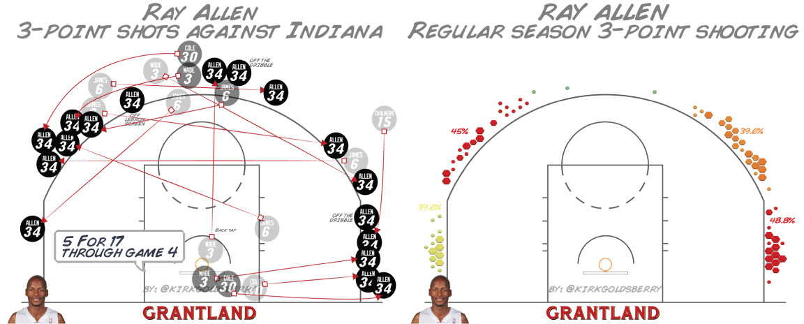 grant_r_RayAllenShotChart.jpg