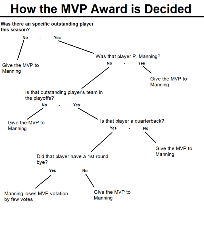 nfl-mvp-flowchart1.png