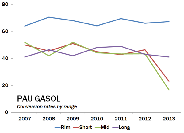 Gasol3.png