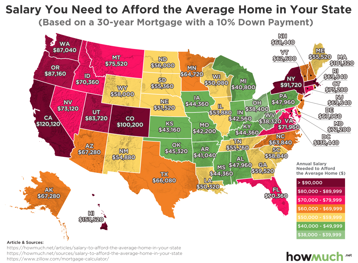 salary-need-to-afford-home-2018-8426.png