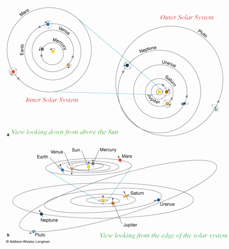 pluto_orbits_big.jpg