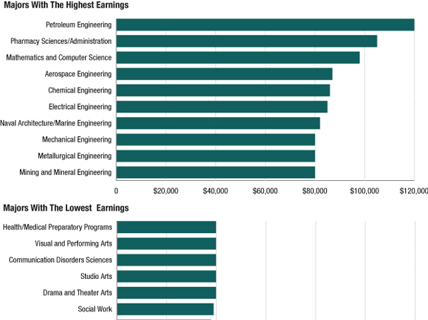 majors-earnings-8f9c350d225ea9df8c7ea8a133855fab2550ab55.jpg