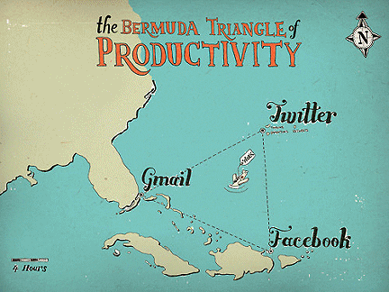 the-bermuda-triangle-of-productivity_2678.gif