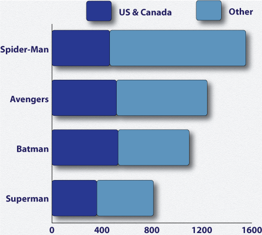 Retail_Sales_of_Licensed_Merchandise_2016.png