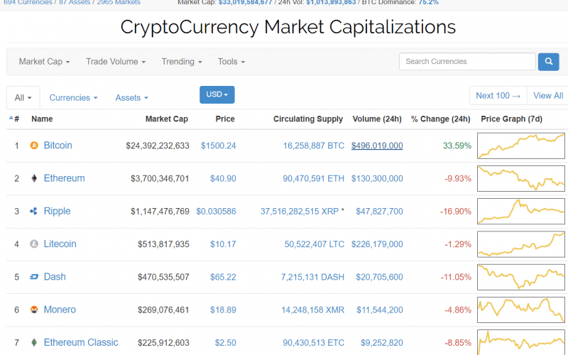 bitcoin2-800x500.png