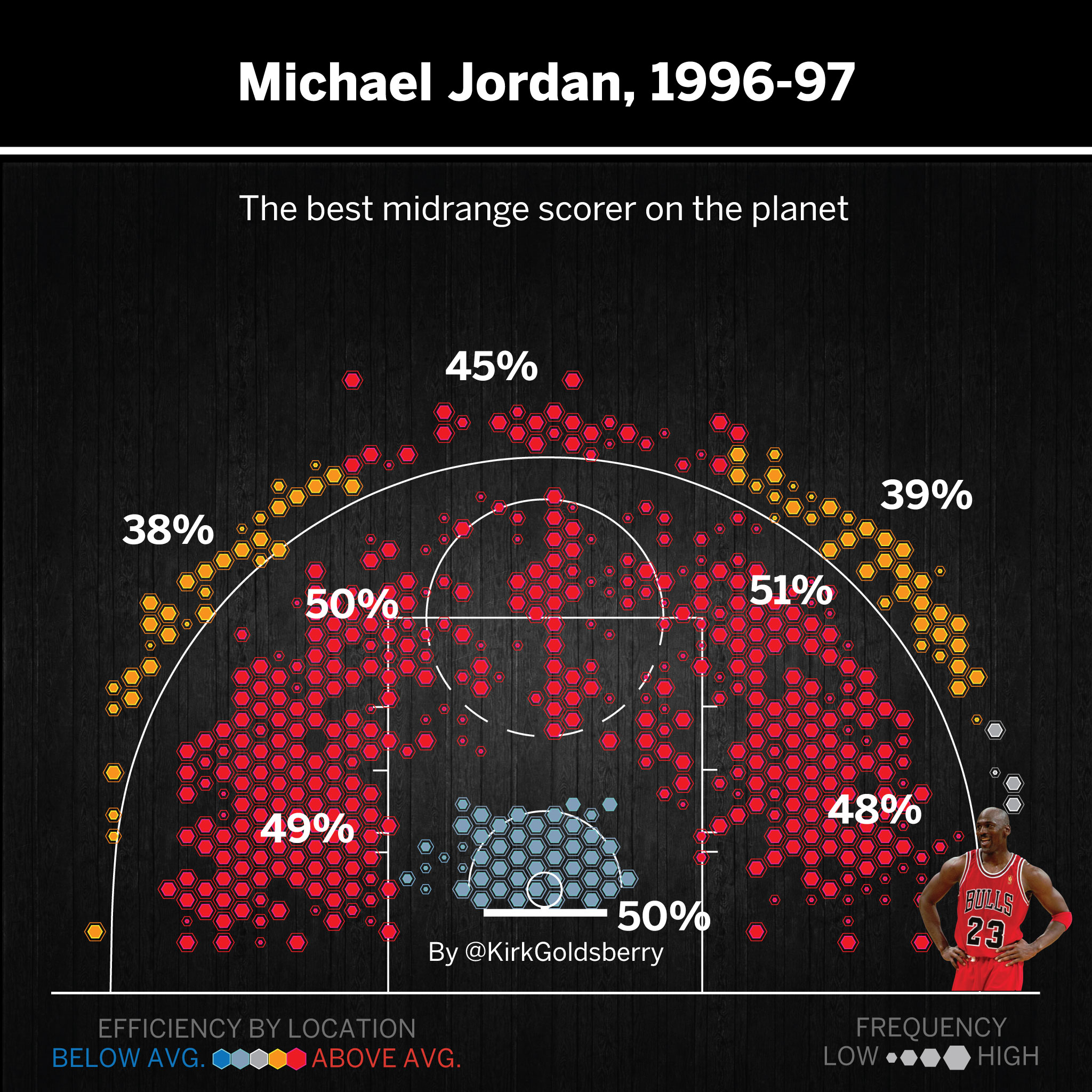 Jordan96ShotChart.jpg