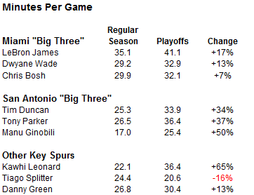 fivethirtyeight-0613-heat-spurs-3-tmagSF.png