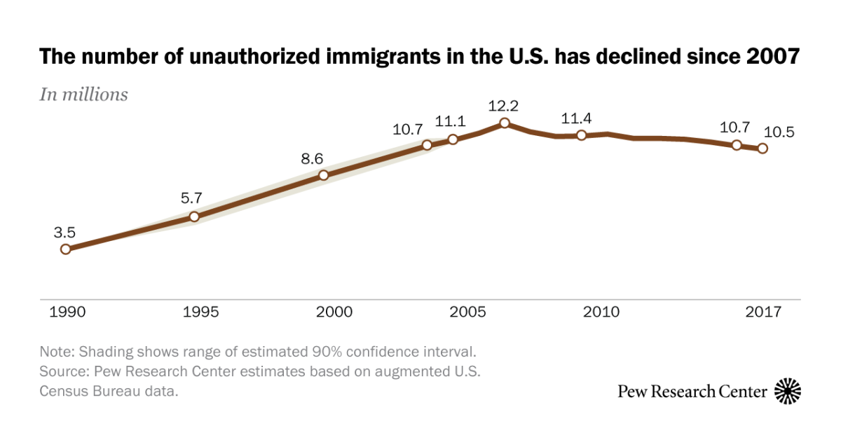 www.pewresearch.org