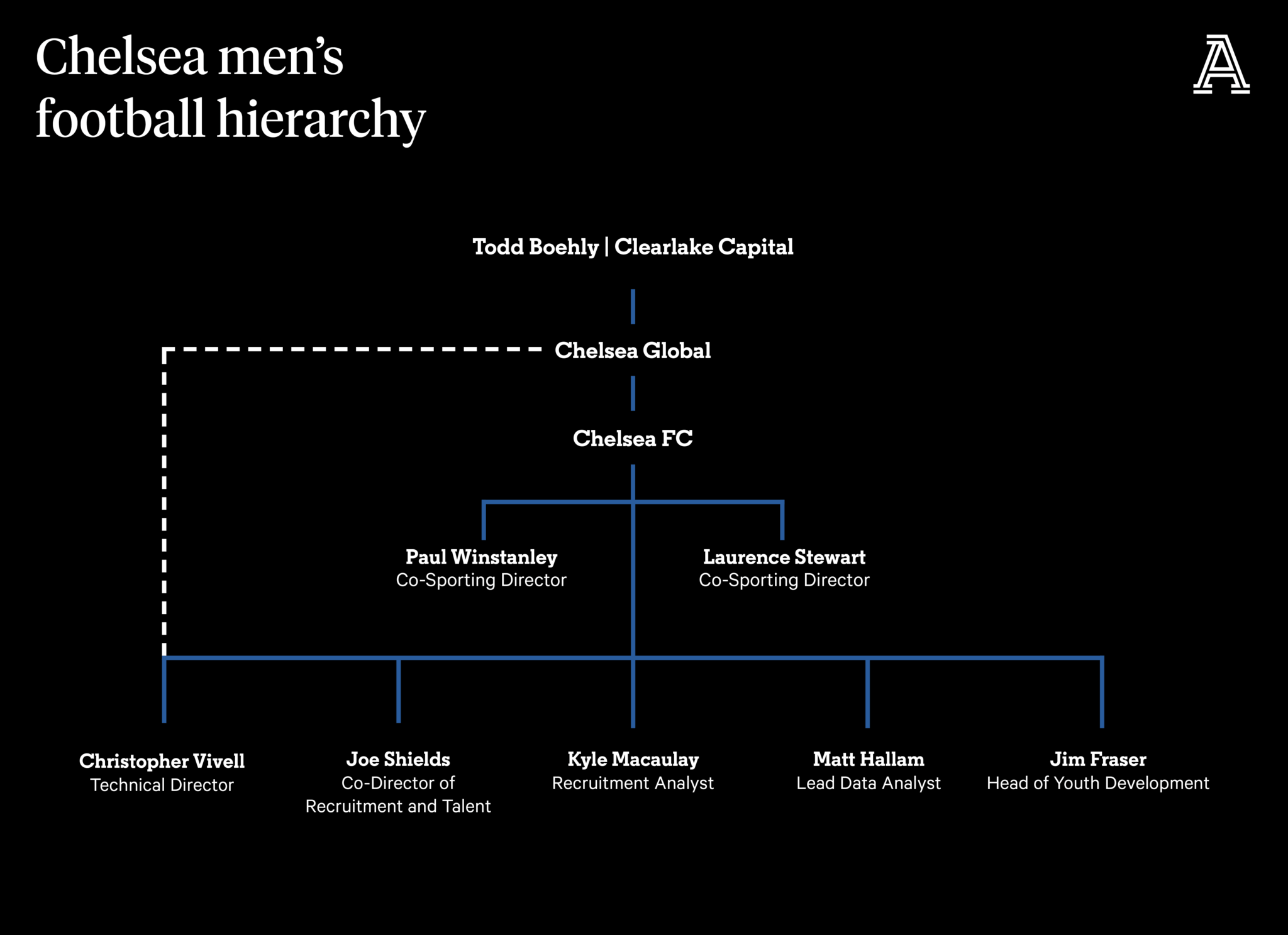 0202_ChelseaHierarchy_Graphic-2048x1488.png