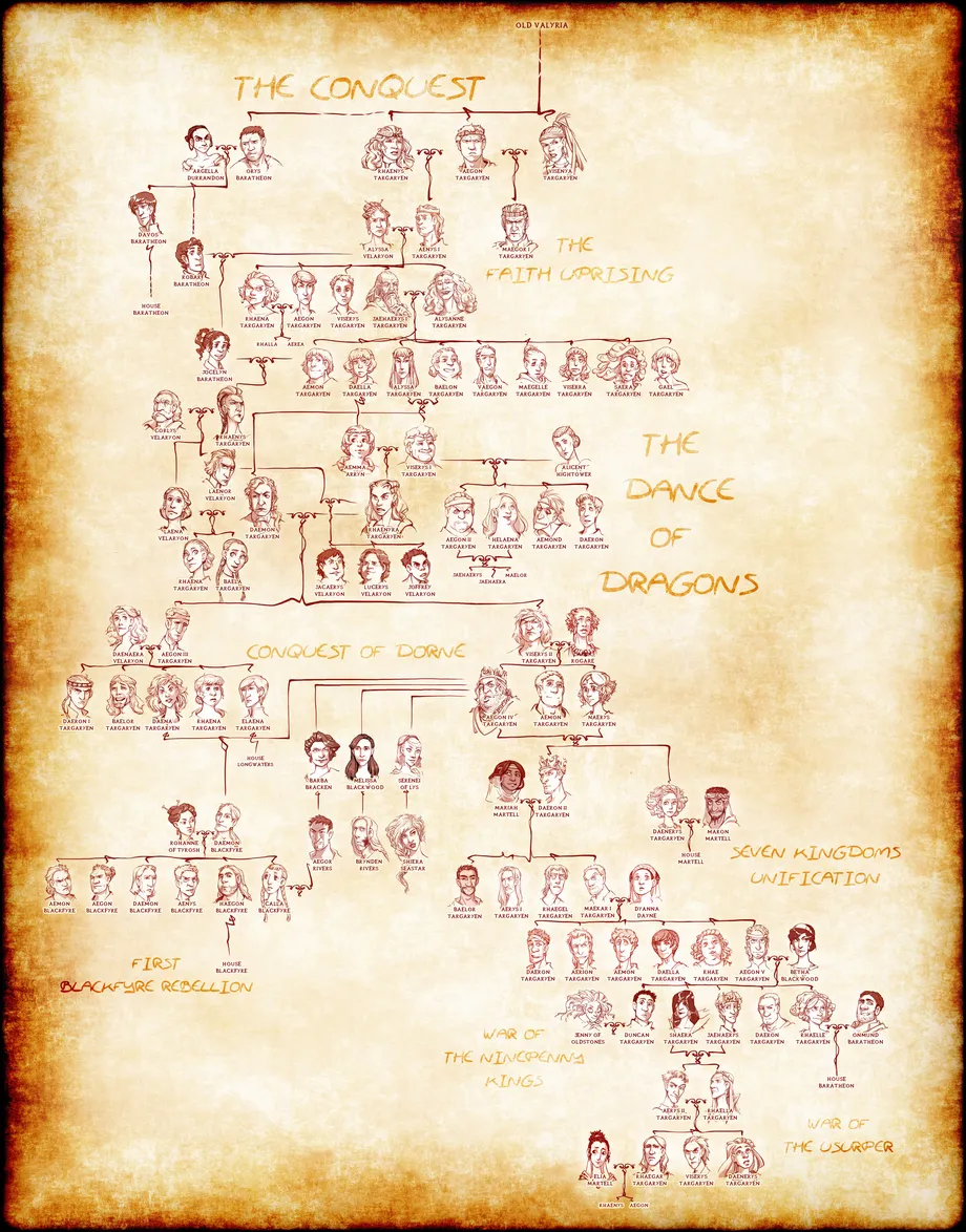 house_targaryen_complete_family_tree_by_poly_m-da5q943.jpg