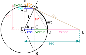 300px-Circle-trig6.svg.png