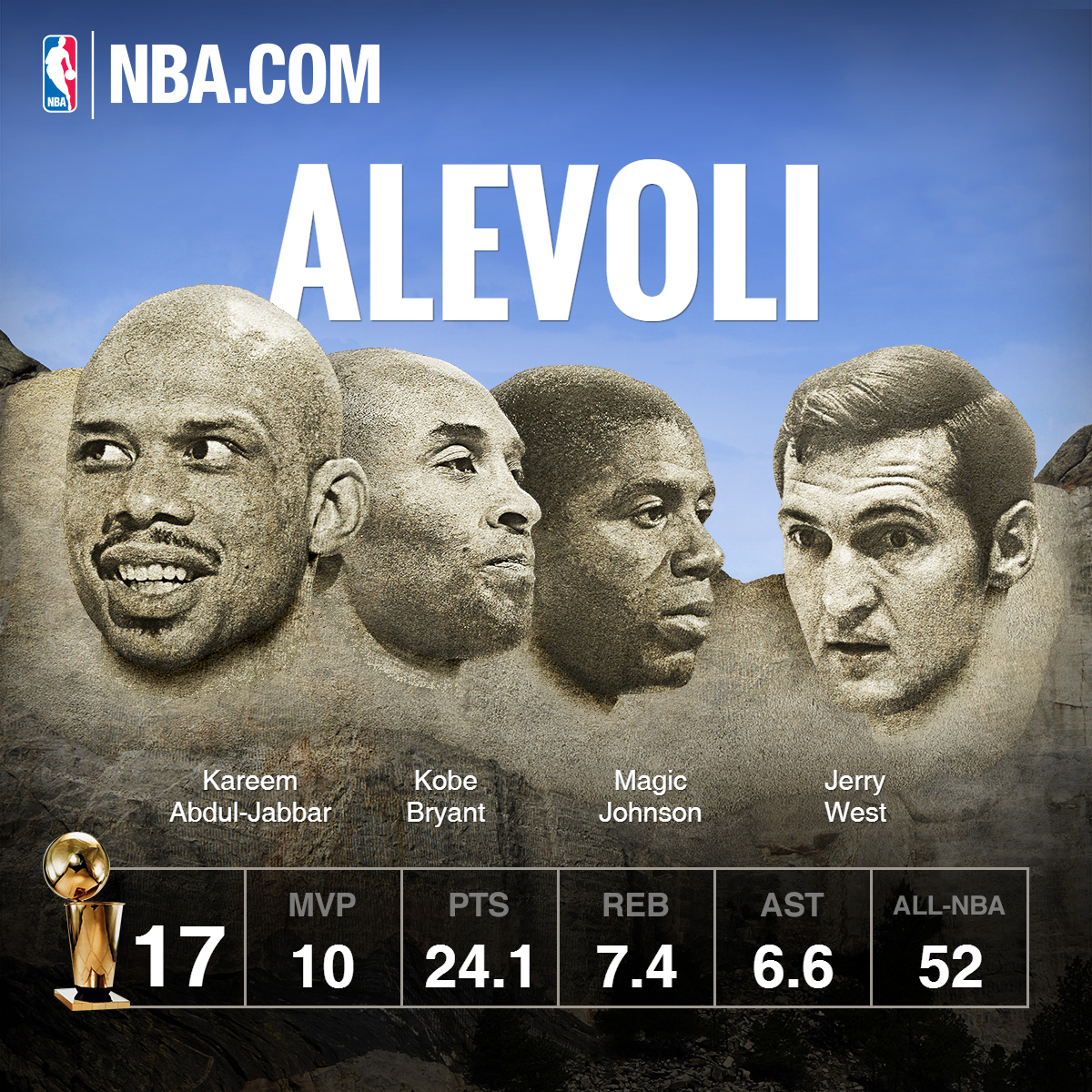 nba-mount-rushmore.f11ca6b7-fe04-4479-9b5f-07ada947c3f7.jpg