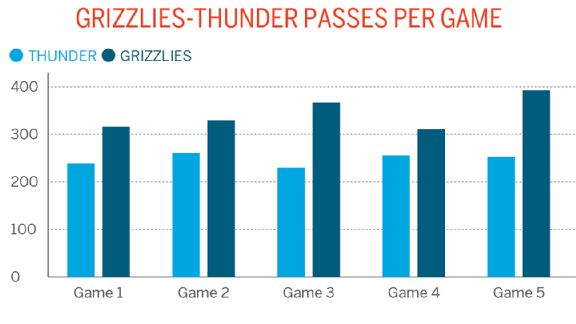 insider_grizz_thunder_d1_576x324.jpg