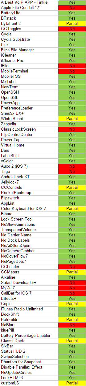 Compatible-Tweaks-iOS-8.png