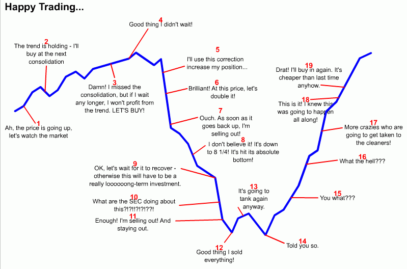 chart-how-not-to-trade.gif