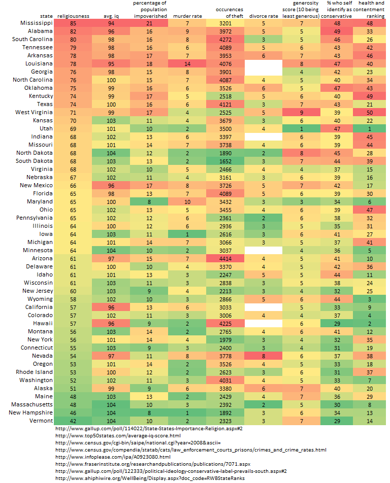 StateReligiosity2ip7x.jpg