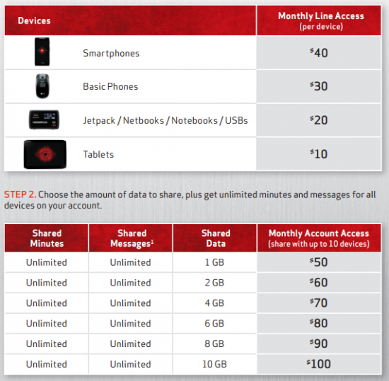 new-verizon-plans-550x539.png