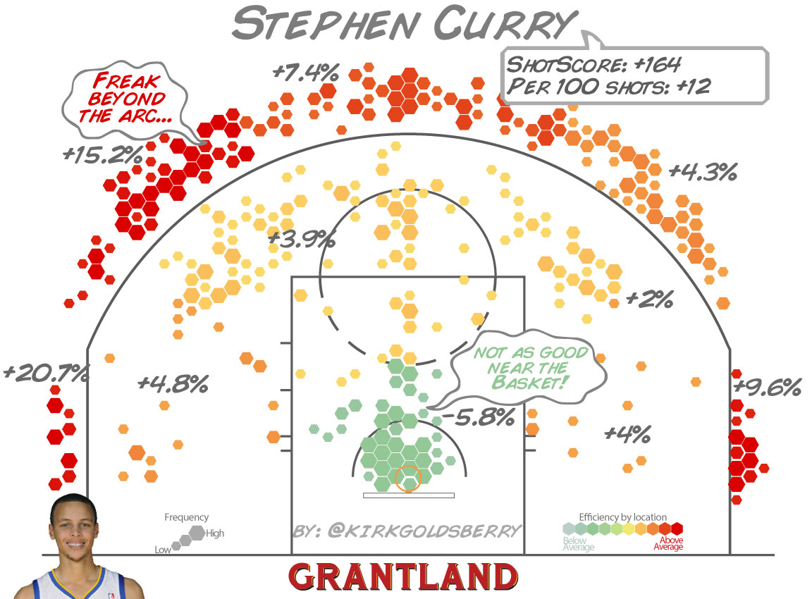 grant_r_StephenCurry_ShotScore_1152.jpg