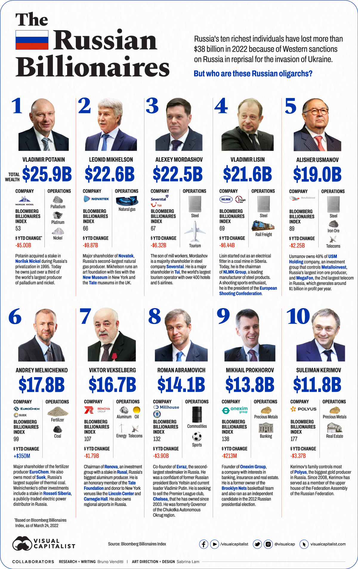 russian-oligarchs-billionaires.jpg