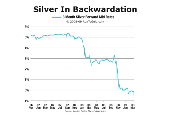 Silver-backwardation.jpg