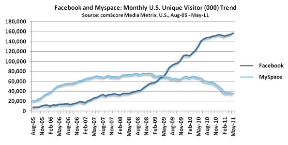 facebook-traffic-may-2011.png