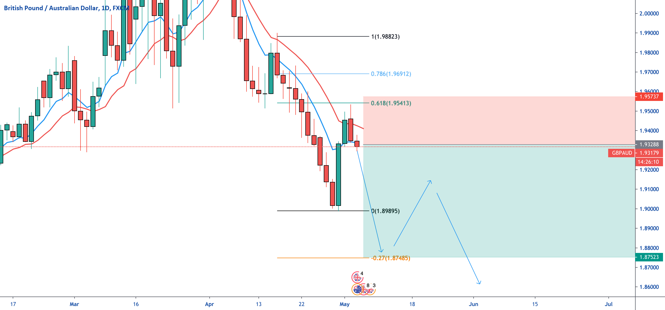 www.tradingview.com