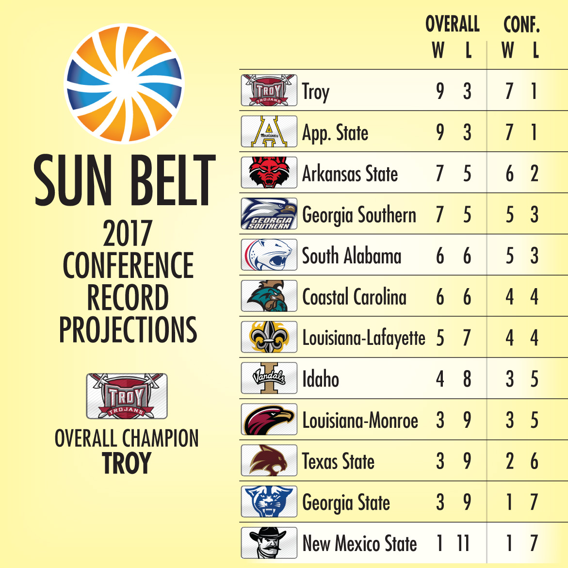 sun-belt-projections.jpg