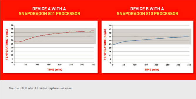 Snapdragon-810-overheating.png