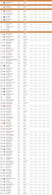 screenshot-www-tankathon-com-2019-03-25-19-37-29.png