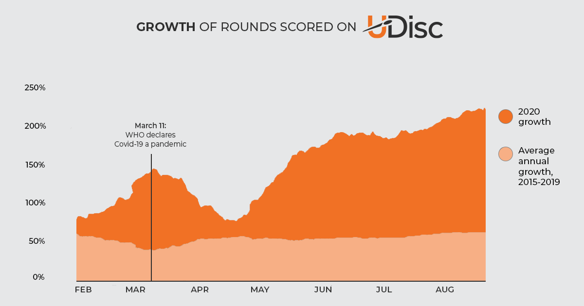 play-count-growth.png